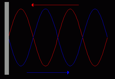 Ondas Estacionaria
